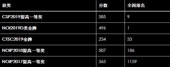 对过去的一次反思 ---- PKUWC 2020 游记