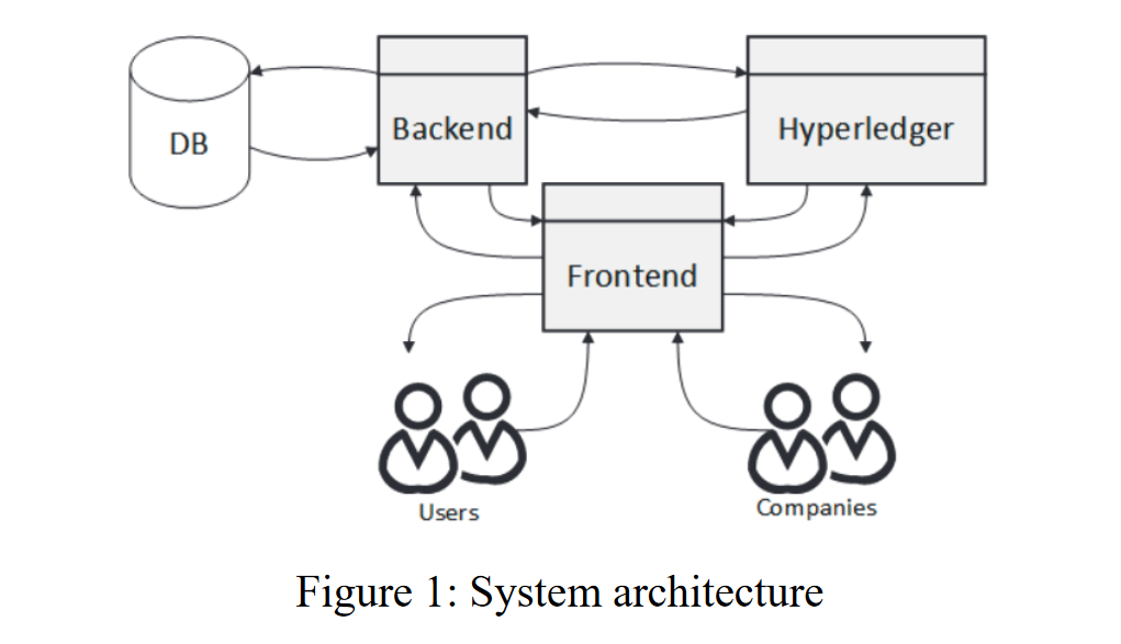 [外链图片转存失败,源站可能有防盗链机制,建议将图片保存下来直接上传(img-3jHwb5d2-1577165219926)(block-paper-4/consent-management.png)]