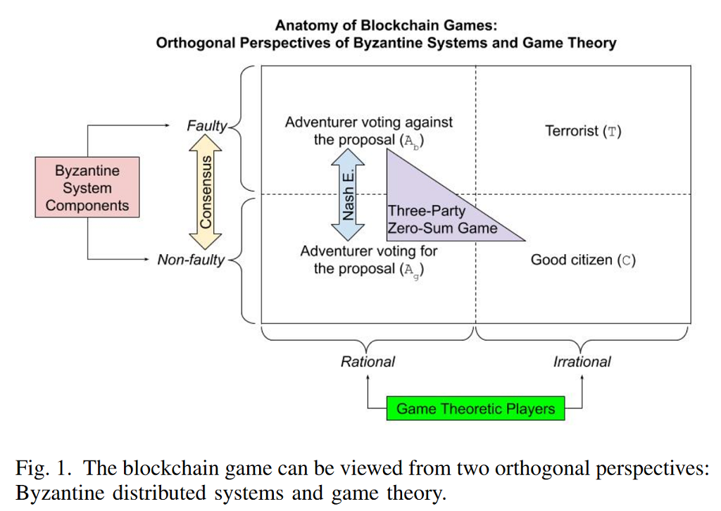 [外链图片转存失败,源站可能有防盗链机制,建议将图片保存下来直接上传(img-WQ2rmfZn-1577165219927)(block-paper-4/bc-game.png)]