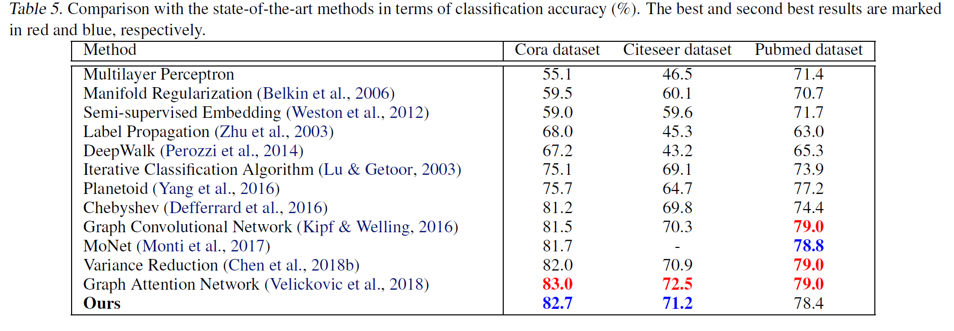 Hypergraph Convolution and Hypergraph Attention-CSDN博客