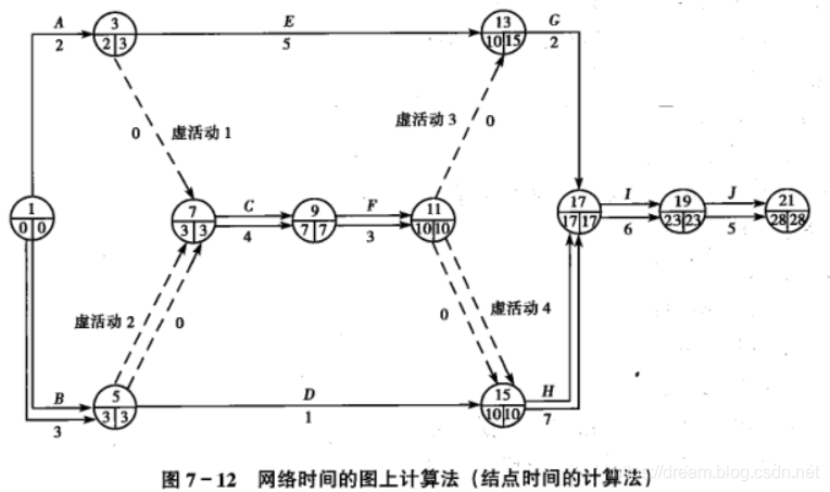 运筹学自考