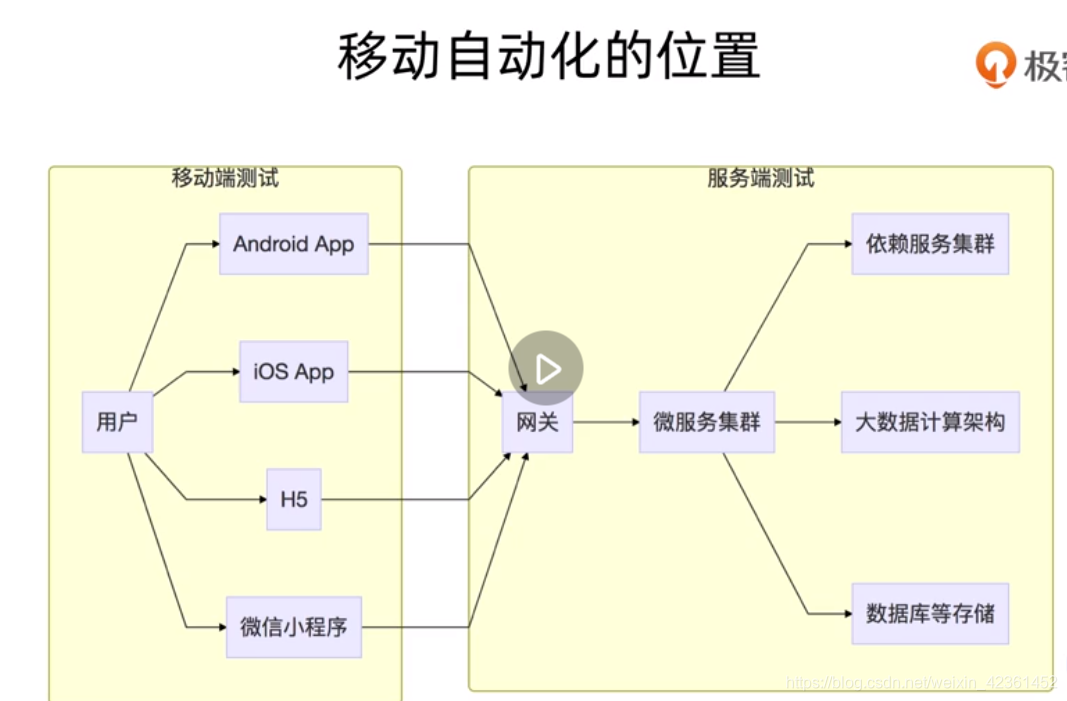 你好！ 这是你第一次使用 **Markdown编辑器** 所展示的欢迎页。如果你想学习如何使用Markdown编辑器, 可以仔细阅读这篇文章，了解一下Markdown的基本语法知识。