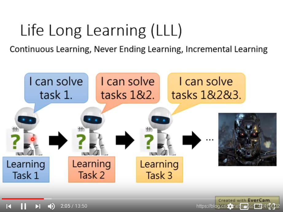 台大李宏毅PPT:什么是 Lifelong learning, Continual Learning, Never Ending ...
