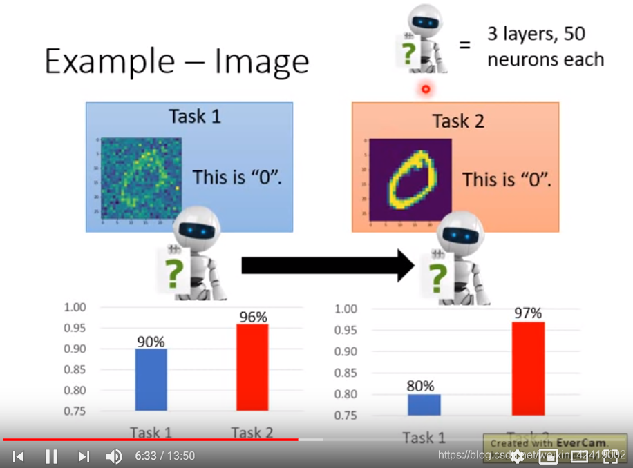 台大李宏毅PPT:什么是 Lifelong learning, Continual Learning, Never Ending ...