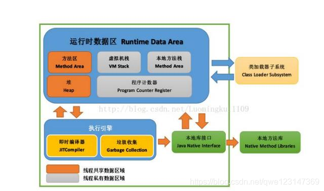 Java——JVM篇——收藏系列来啦（一）