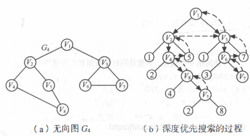 所是什么结构 watermark,type_ZmFuZ3poZW5naGVpdGk,shadow_10,text_aHR0cHM6Ly9ibG9nLmNzZG4ubmV0L3dlaXhpbl80Mzk3ODQ1Mw==,size_16,color_FFFFFF,t_70