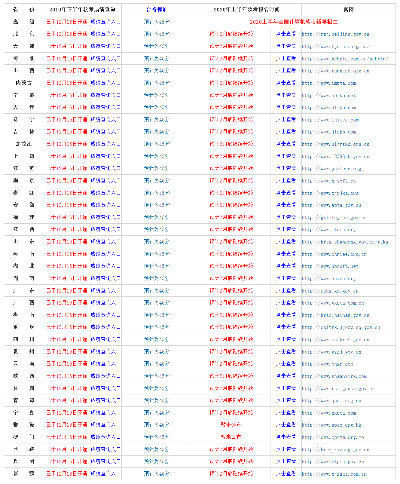 国家软件考试（计算机技术与软件专业技术资格考试）相关信息如何获取？