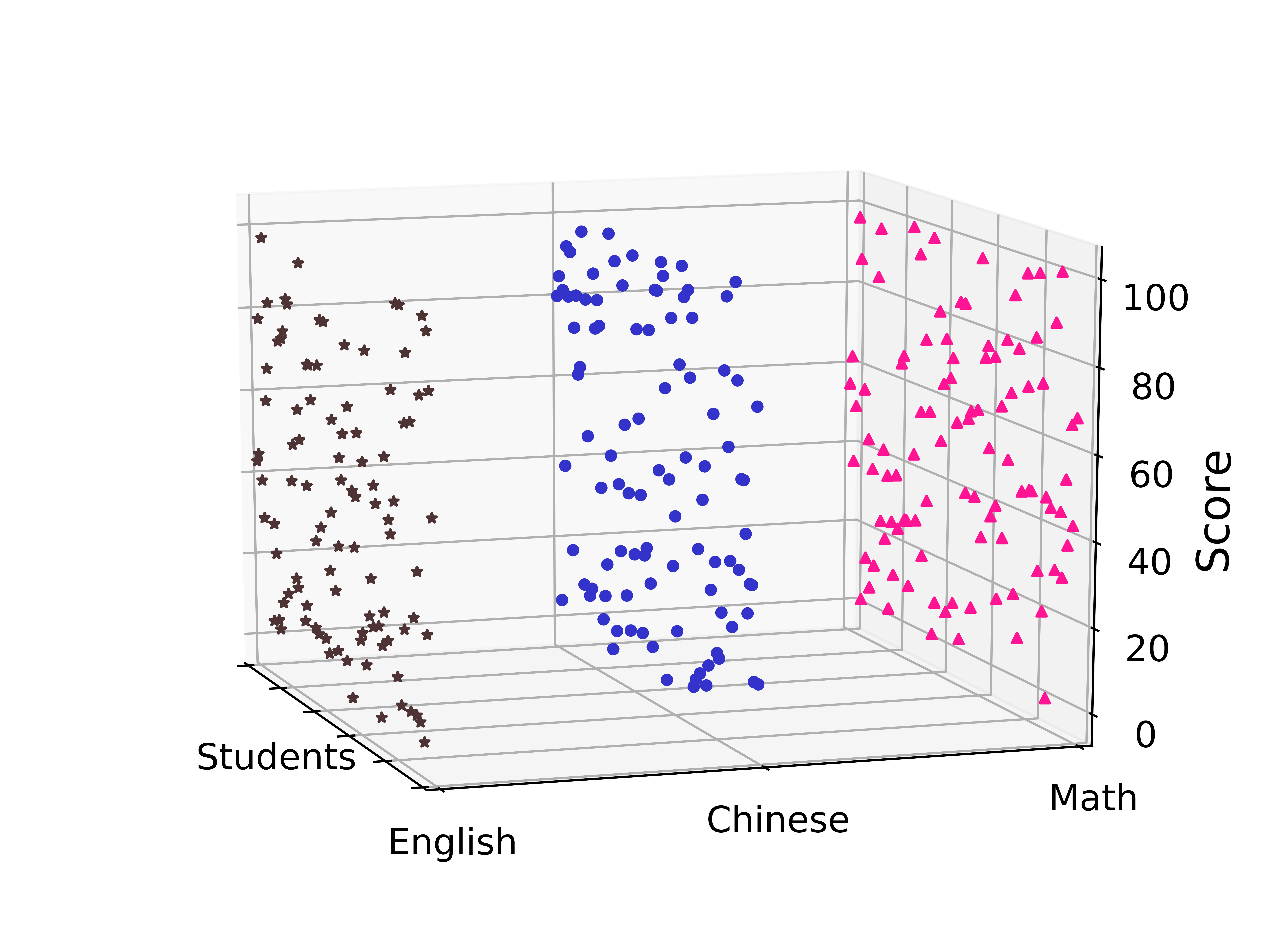 【matplotlib 使用】绘制 3d 散点图 scatter