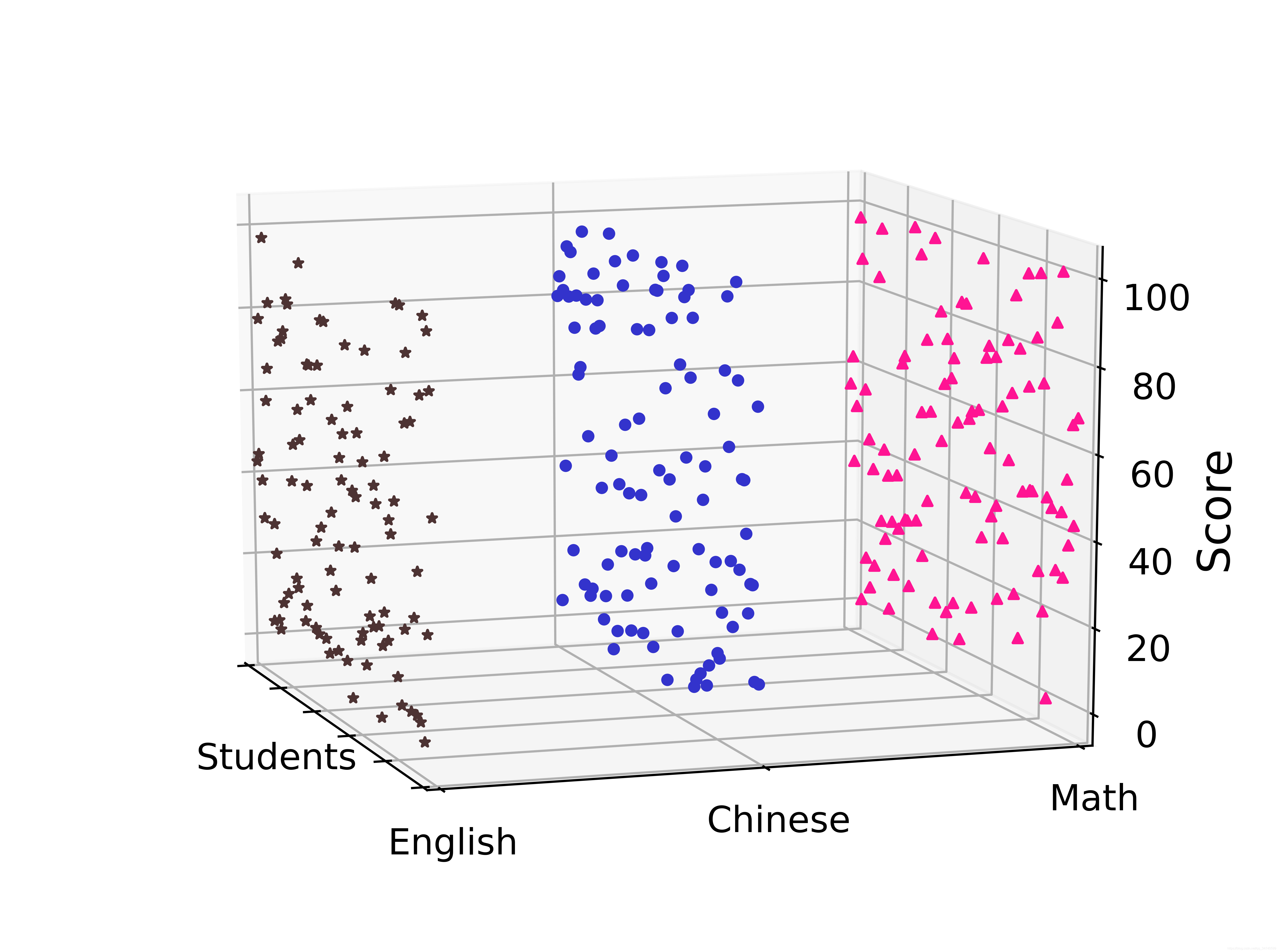 【Matplotlib 使用】绘制 3D 散点图 scatter_axes3d.scatter-CSDN博客