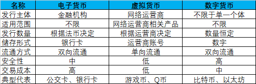 2019~2020数字货币领域发展趋势报告