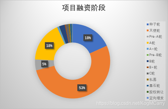 数据：链塔 制图：奔跑财经