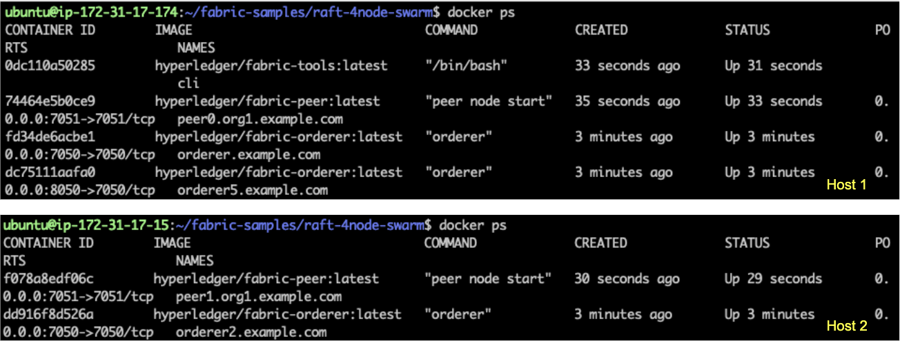 [外链图片转存失败,源站可能有防盗链机制,建议将图片保存下来直接上传(img-gIie4UcM-1577184158829)(fabric-raft-multi-host/up1.png)]
