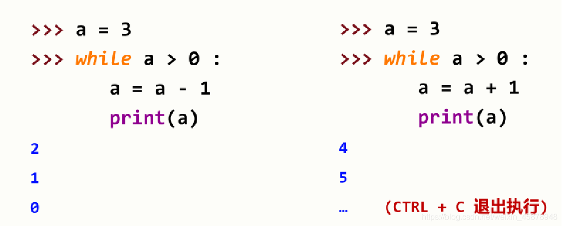 无限循环的应用