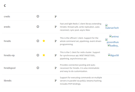 redis c 客户端官方列表