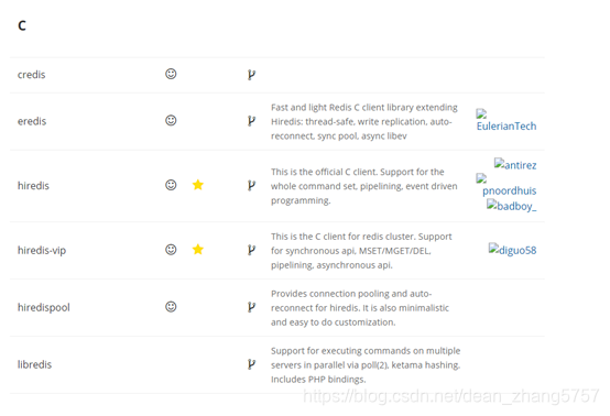redis c 客户端官方列表