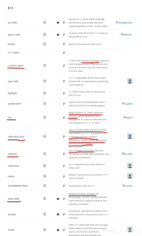 redis c++ client list