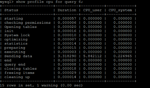数据库优化：优化SQL步骤