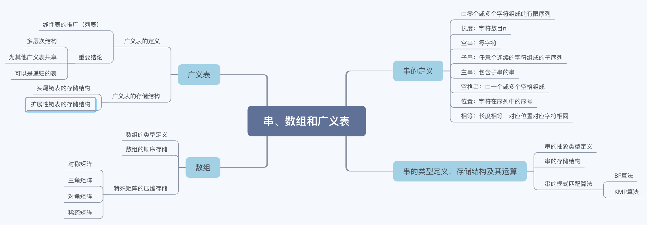 大数据思维导图高清图片