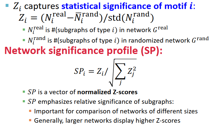 Cs224w 第3课 Motifs And Structral Rules In Network 谁怕平生太急 Csdn博客