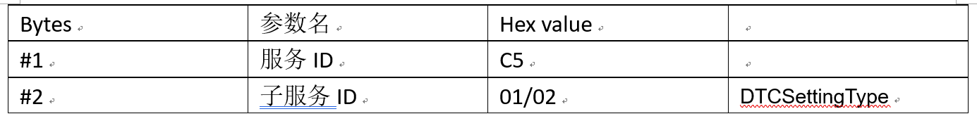 Bytes	参数名	Hex value	
#1	服务ID	C5	
#2	子服务ID	01/02	DTCSettingType