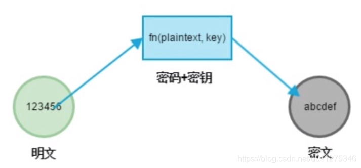 快应用有什么缺点 watermark,type_ZmFuZ3poZW5naGVpdGk,shadow_10,text_aHR0cHM6Ly9ibG9nLmNzZG4ubmV0L3UwMTEyNzUzNDY=,size_16,color_FFFFFF,t_70