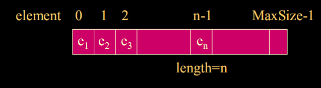 线性存储