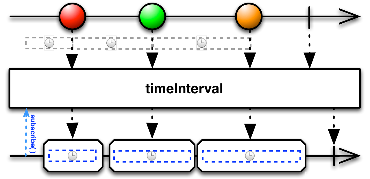 img-TimeInterval