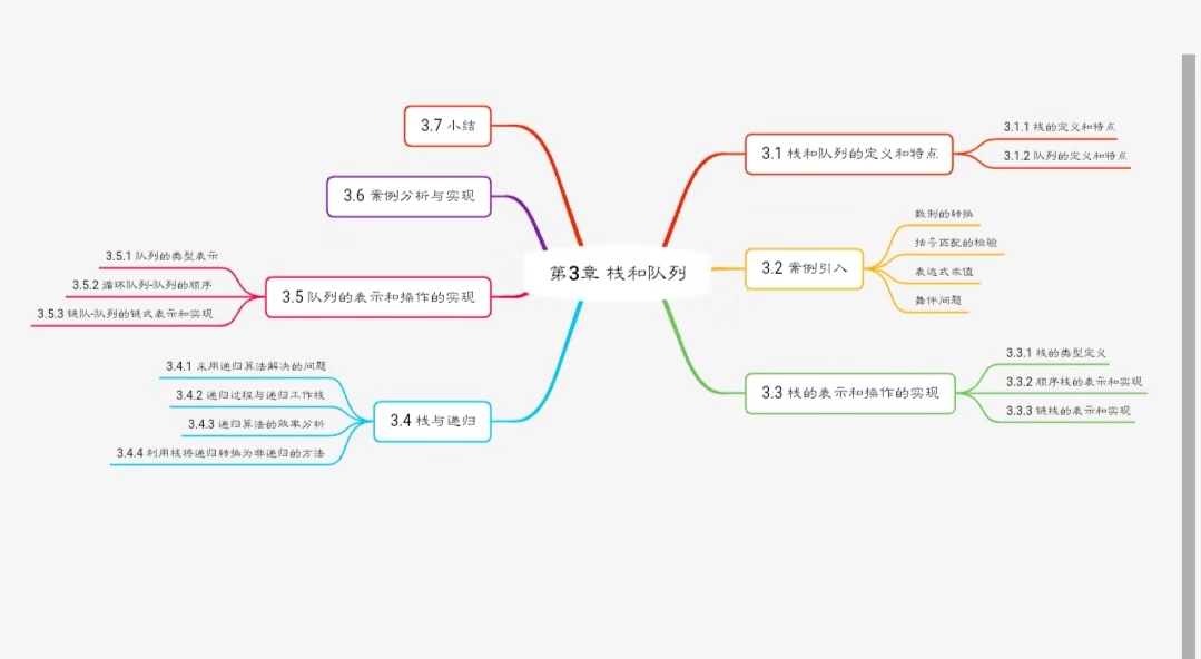 数据结构思维导图整理