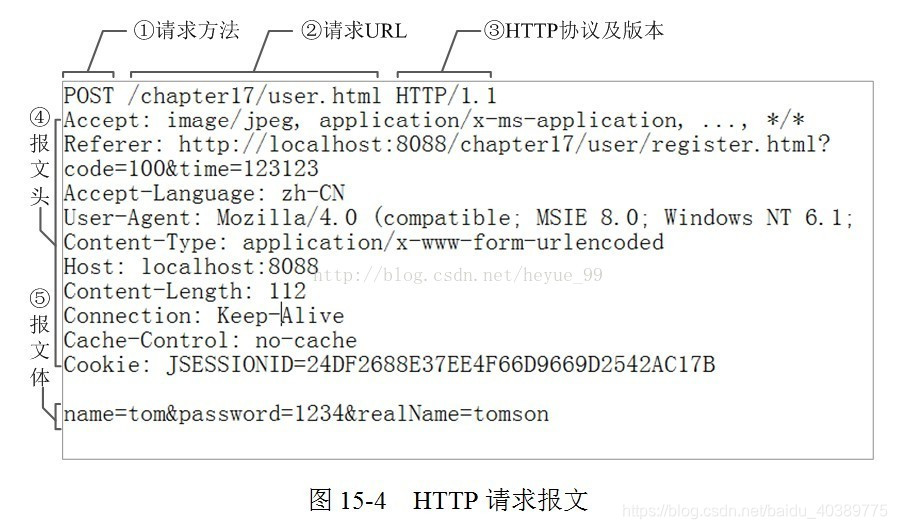 http和https网址的区别 watermark,type_ZmFuZ3poZW5naGVpdGk,shadow_10,text_aHR0cHM6Ly9ibG9nLmNzZG4ubmV0L2JhaWR1XzQwMzg5Nzc1,size_16,color_FFFFFF,t_70