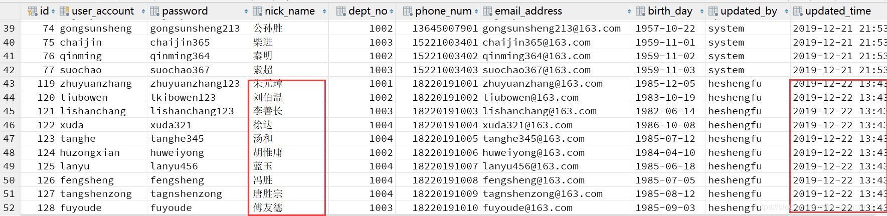 userInfo表查询结果集