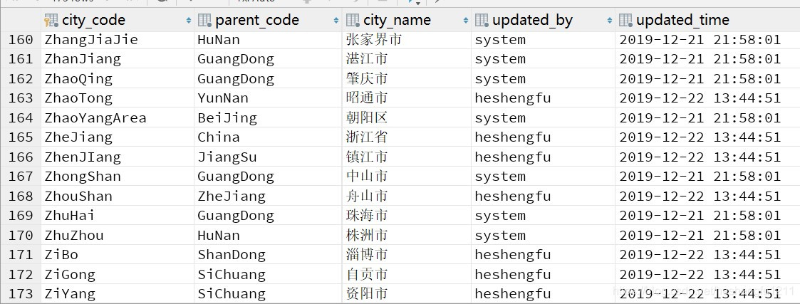 province_cities表查询结果集