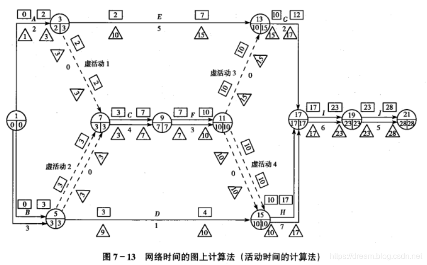 运筹学自考