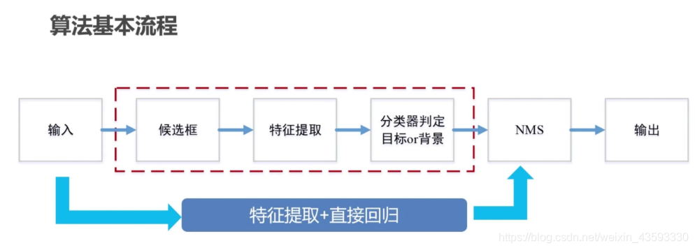 [外链图片转存失败,源站可能有防盗链机制,建议将图片保存下来直接上传(img-WeuNb7Cs-1577238287449)(C:\Users\mi\AppData\Roaming\Typora\typora-user-images\image-20191225093814916.png)]