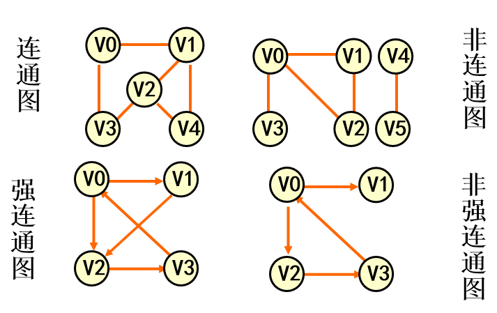 数据结构——图_若尘的博客-CSDN博客_narcnum