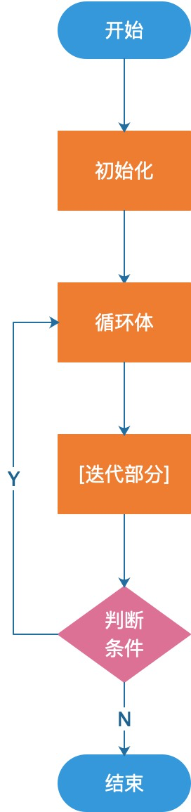 [外链图片转存失败,源站可能有防盗链机制,建议将图片保存下来直接上传(img-zw408R1D-1577242276147)(./_image/2019-12-24-17-05-04.jpg)]