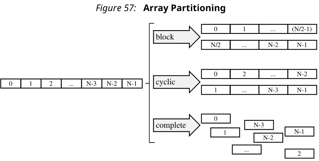 HLS pragma_#pragma hls latency-CSDN博客