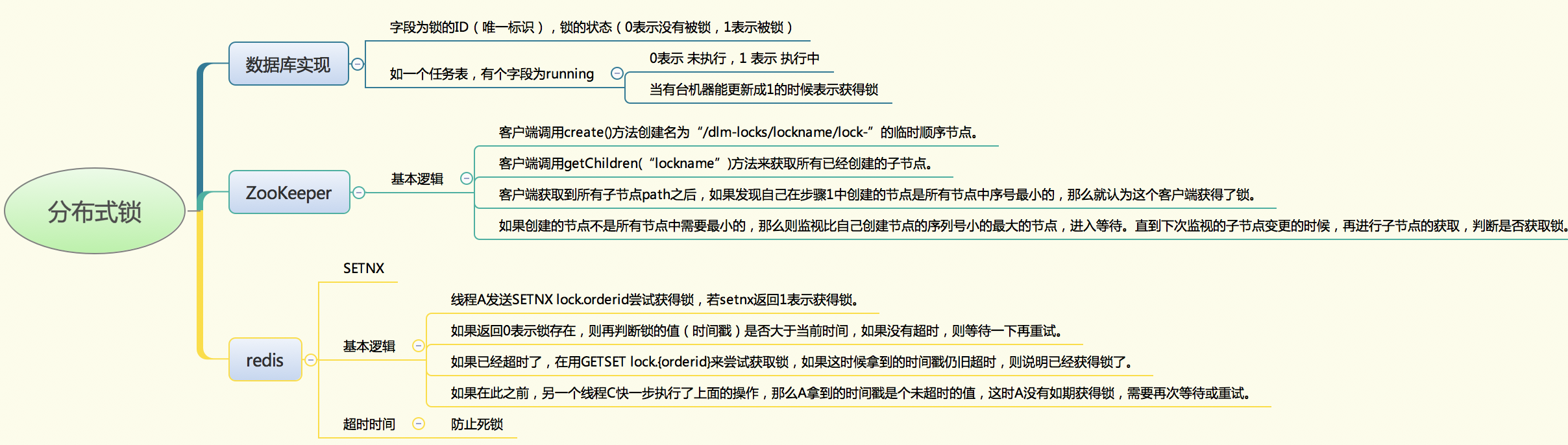 【Interview Questions】Interview Questions - Programmer Sought