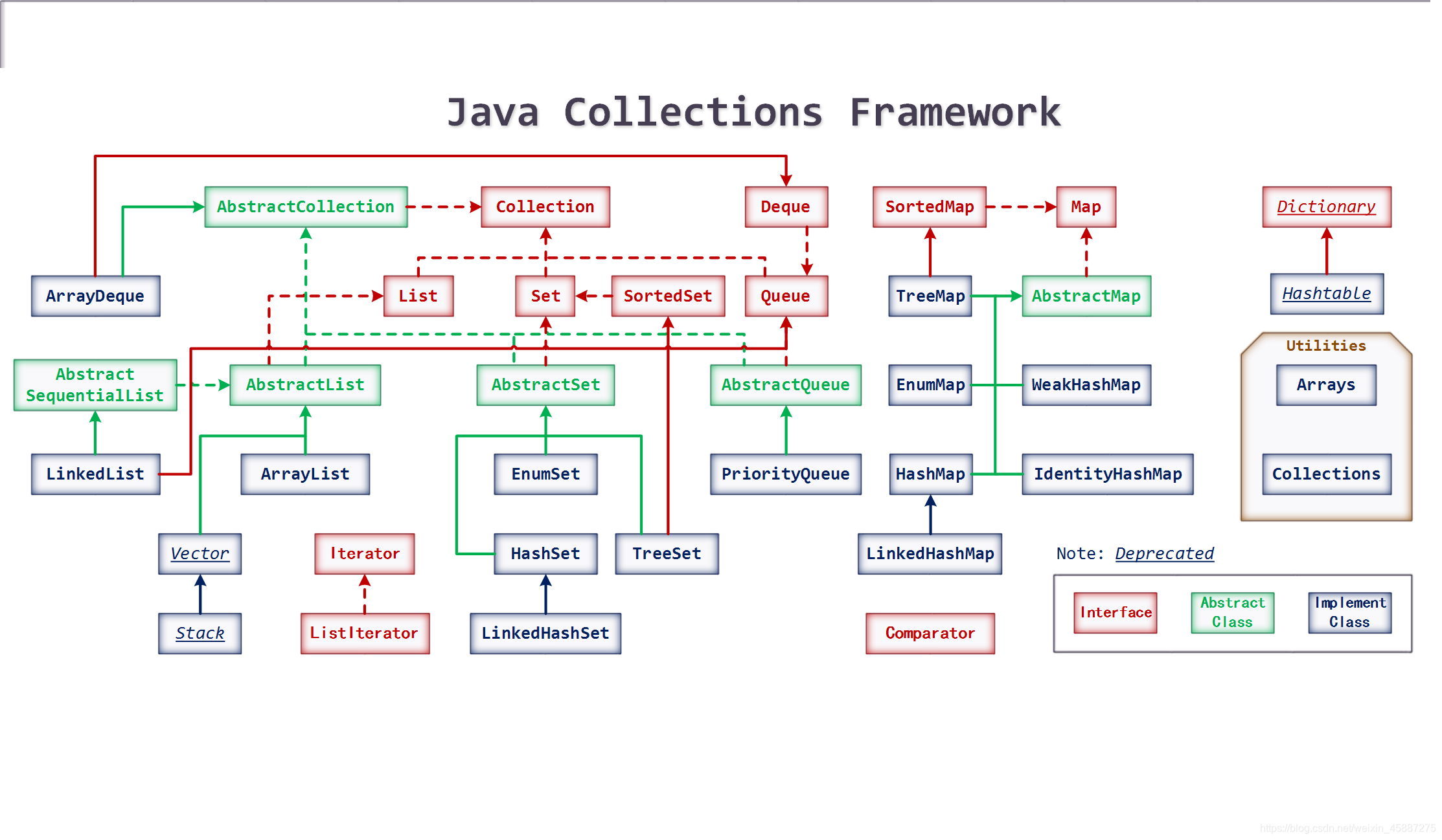 Иерархия коллекций java. Структура collections java. Java collections Framework иерархия интерфейсов. Структура java collection Framework.