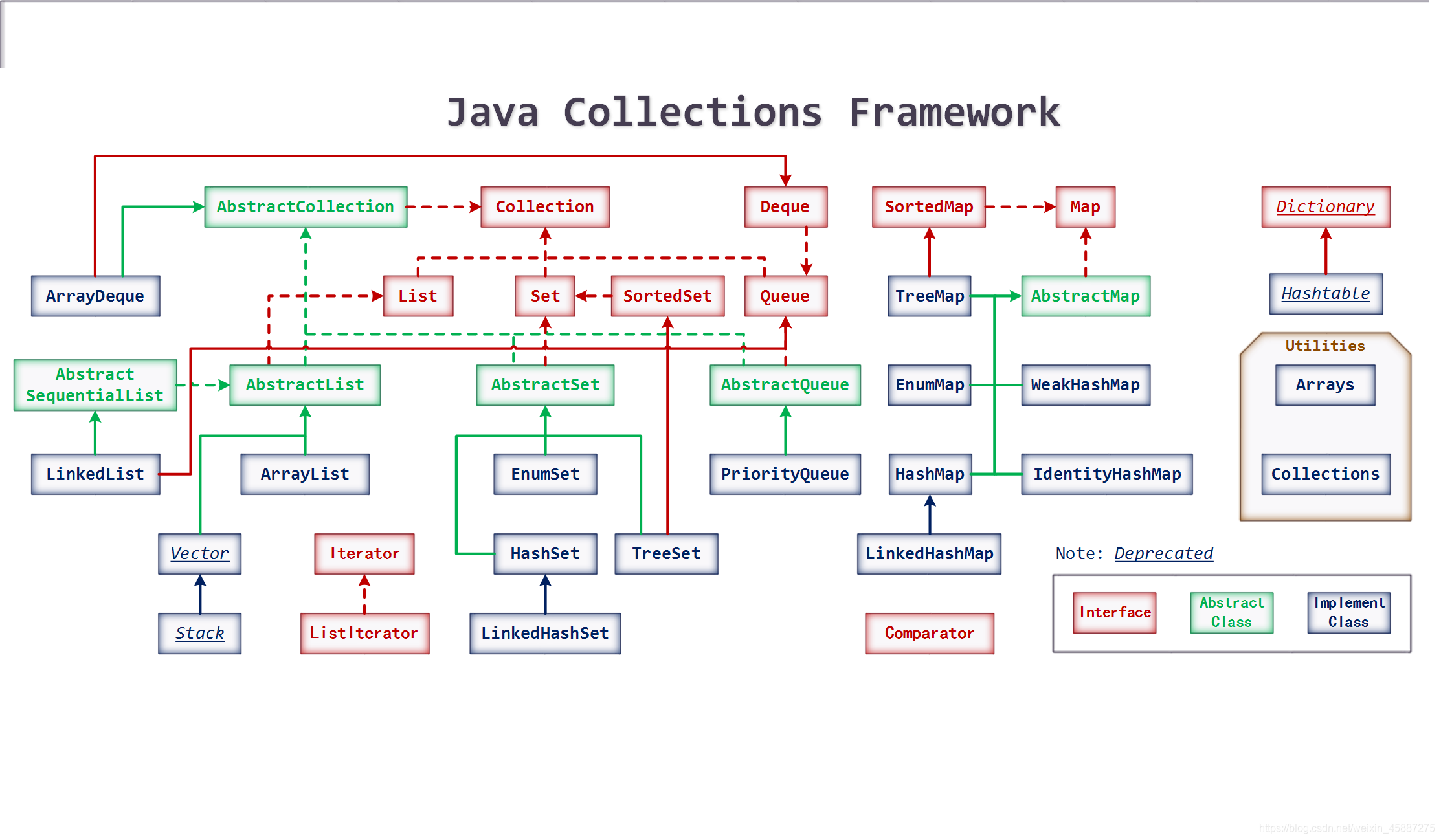 Структуры в java