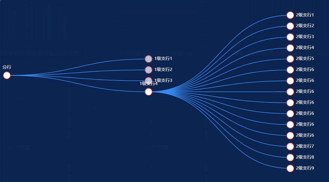 echarts Tree树图实现点击一个节点,关闭另一个节点(点击一个节点展示其子节点,收缩其余兄弟节点的子节点)-CSDN博客