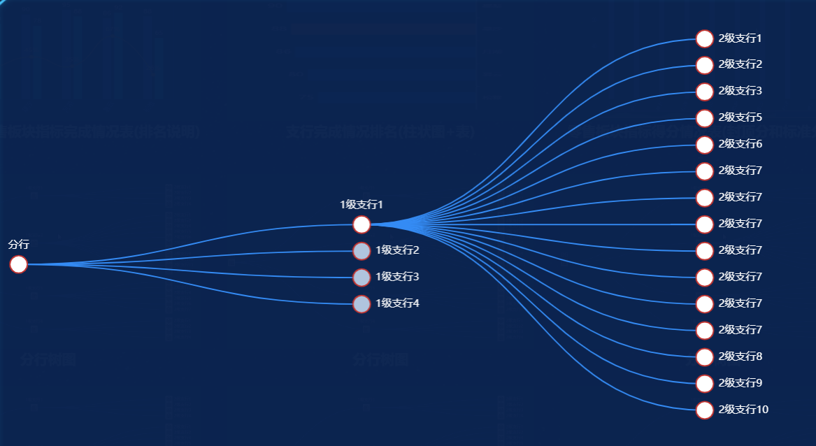 echarts Tree树图实现点击一个节点,关闭另一个节点(点击一个节点展示其子节点,收缩其余兄弟节点的子节点)CSDN博客