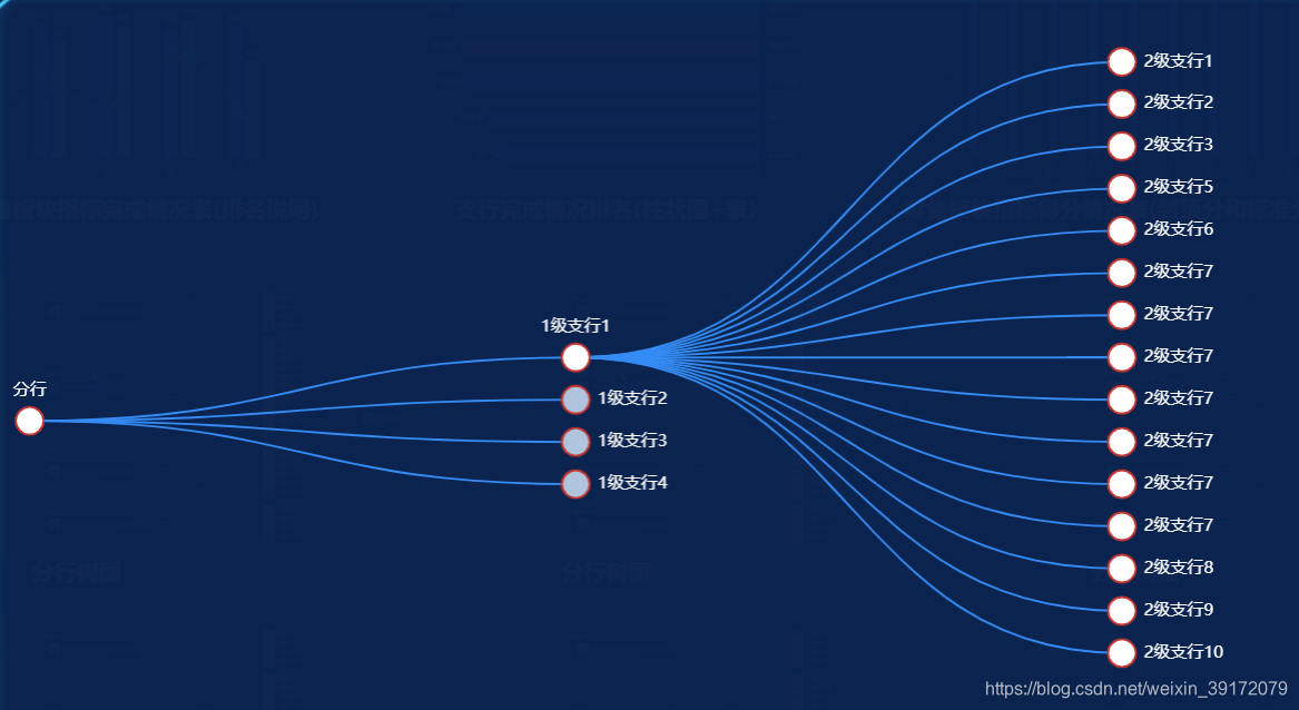 echarts Tree树图实现点击一个节点,关闭另一个节点(点击一个节点展示其子节点,收缩其余兄弟节点的子节点)-CSDN博客