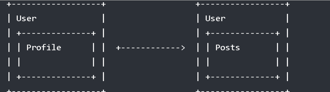 [外链图片转存失败,源站可能有防盗链机制,建议将图片保存下来直接上传(img-W0wz3vwt-1577255773523)(Vue资料/12-VueJS-第3天- 动态、嵌套路由、权限控制/12-VueJS-第3天- 插件、模块化/4-源代码/12-VueJS-第3天- 插件、模块化.assets/image-20191225142652259.png)]