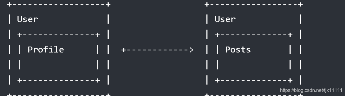 [Image dump the chain fails, the source station may have security chain mechanism, it is recommended to save the picture down uploaded directly (img-W0wz3vwt-1577255773523) (Vue Information / 12-VueJS- Day 3 - dynamic nested routing, access control / 12-VueJS- Day 3 - plug modular / source 4- / 12-VueJS- Day 3 - plug modular .assets / image-20191225142652259.png)]