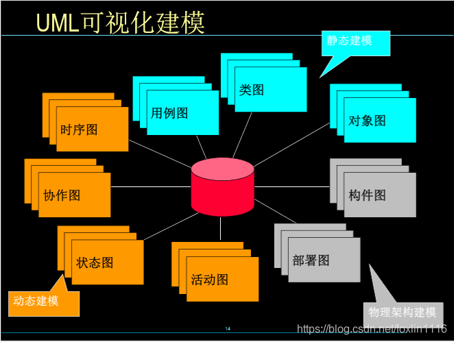 UML可视化建模