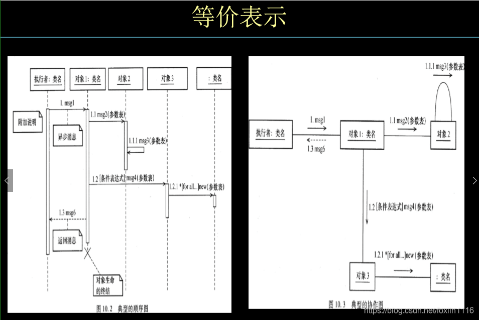 交互图