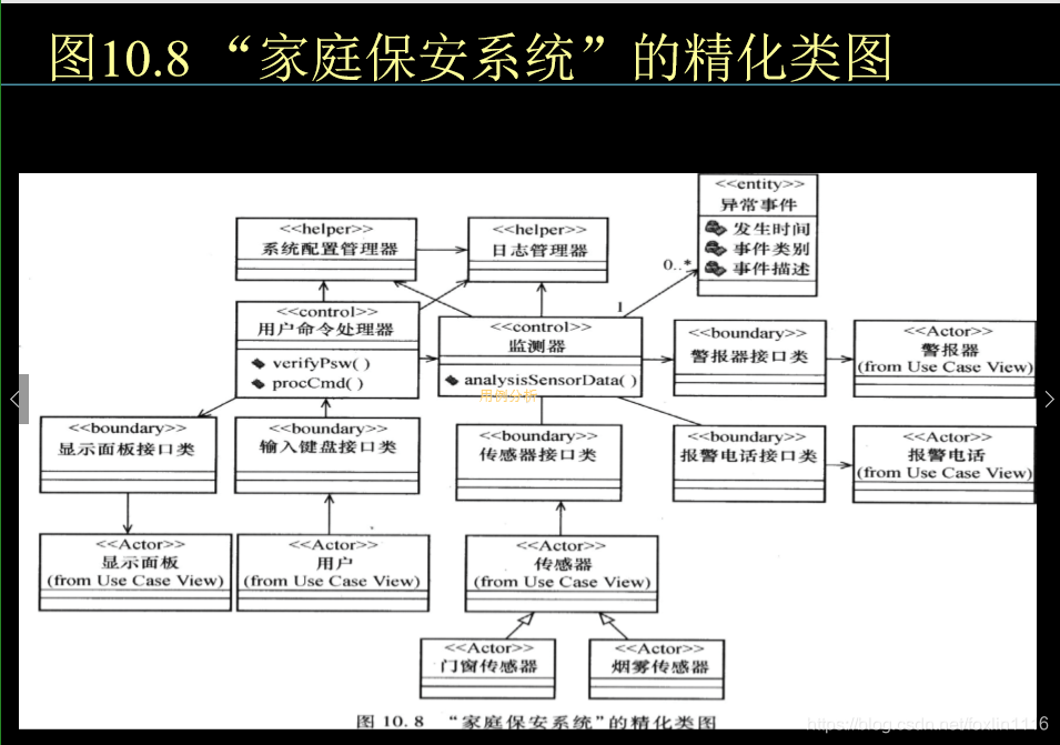 精化类图