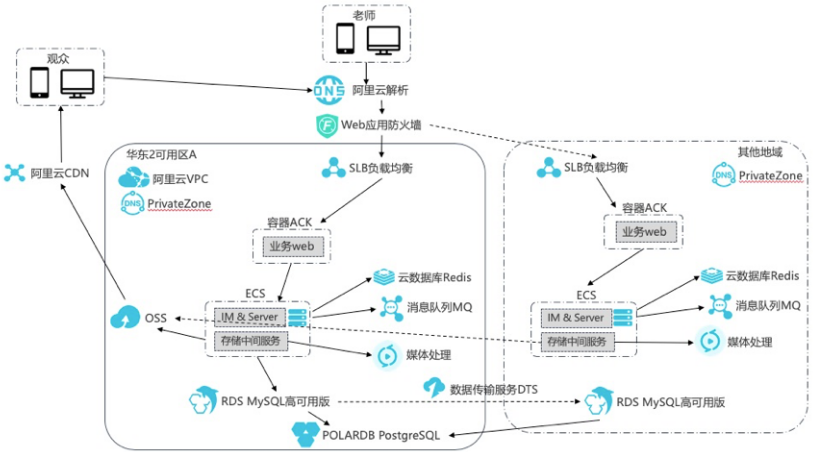 watermark,type_ZmFuZ3poZW5naGVpdGk,shadow_10,text_aHR0cHM6Ly9ibG9nLmNzZG4ubmV0L3dlaXhpbl80Mzk3MDg5MA==,size_16,color_FFFFFF,t_70