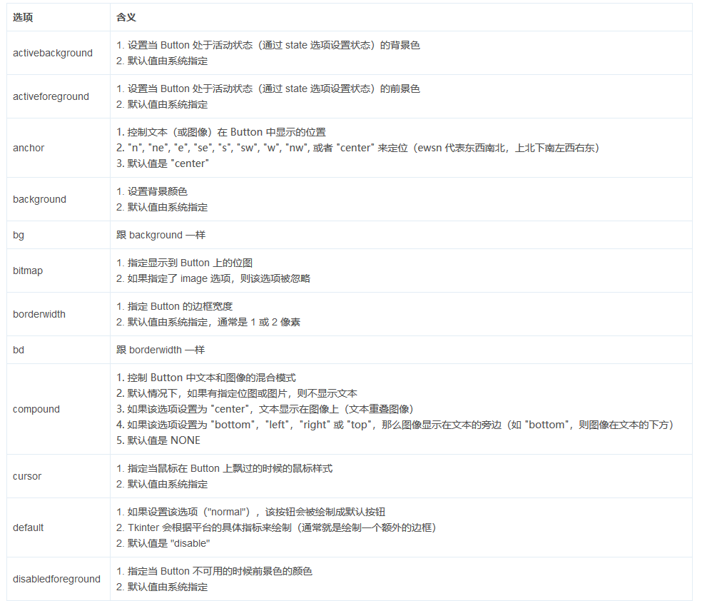 Tkinter 组件详解（二）：Button_tkinter button compound-CSDN博客