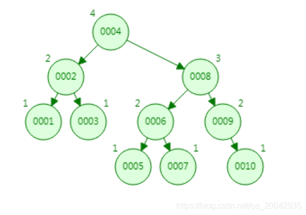 B treel производитель. B-дерево. R-Tree c implementation. B-Tree 10. B-Tree.